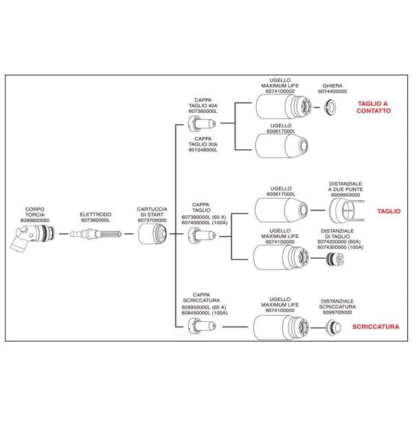 Ugello esterno Maximum Life 607410000L per torcia plasma STEL THOR 73 123 Online Hot Sale